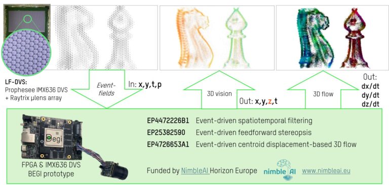 Sensor BEGI capturando visión 3D y estimando flujo 3D con piezas de ajedrez